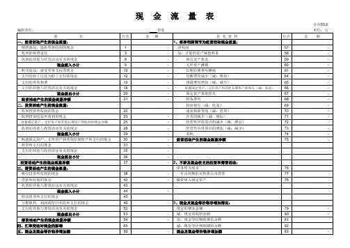 三大报表(输入资产负债表和利润表自动生成现金流量表)