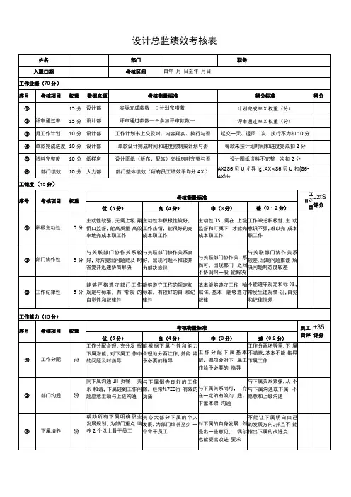 设计总监绩效考核表