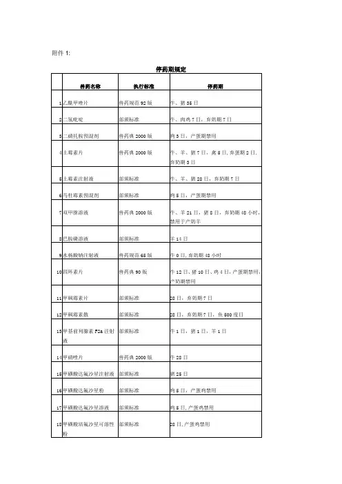 兽药停药期规定