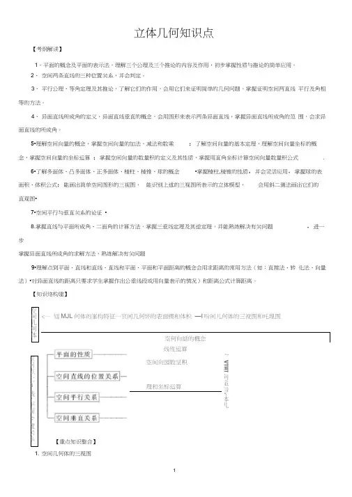 (完整版)立体几何知识点总结完整版