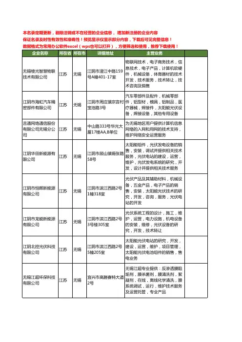 新版江苏省无锡运营维护工商企业公司商家名录名单联系方式大全17家