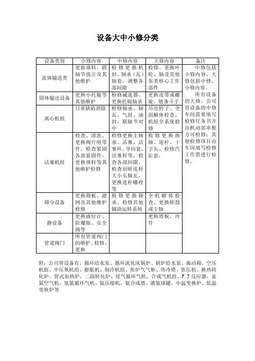 设备大中小修分类