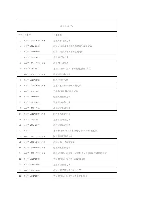 涂料检测国标