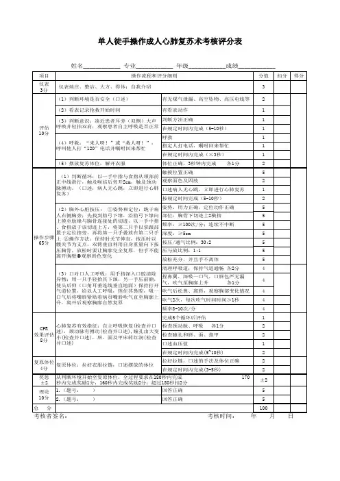 2018年规培考试年度考核评分标准(部分)