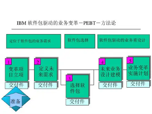 IBM—华为PDM项目PEBT方法论