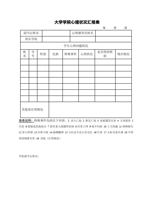 大学学院心理状况汇报表