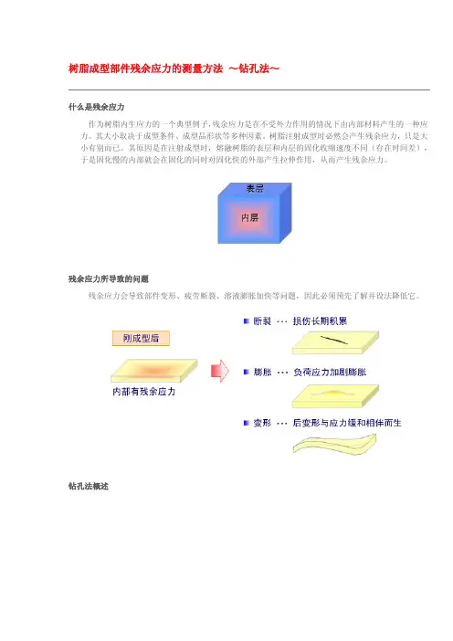 内应力钻孔测试法