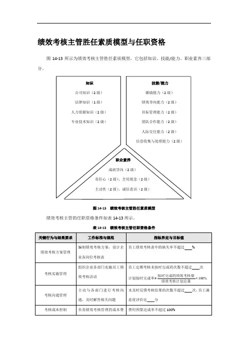 绩效考核主管胜任素质模型与任职资格
