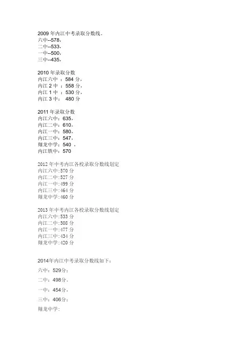 内江各高中录取线