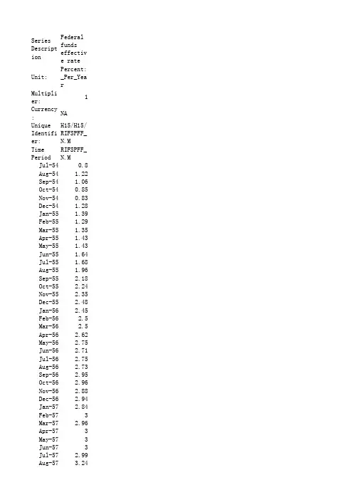 美国联邦基金利率1954-2013monthly
