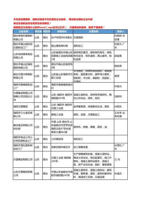 2020新版山东省烟台面粉工商企业公司名录名单黄页大全149家