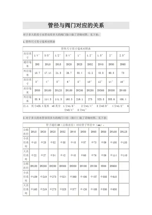 管径与阀门的对应关系