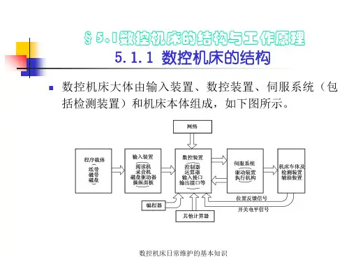 数控机床日常维护的基本知识课件