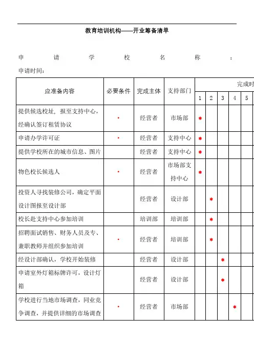 教育培训机构——开业筹备清单