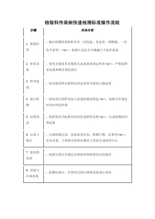 检验科传染病快速检测标准操作流程