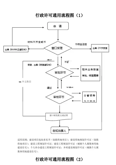 行政许可通用流程图(1)