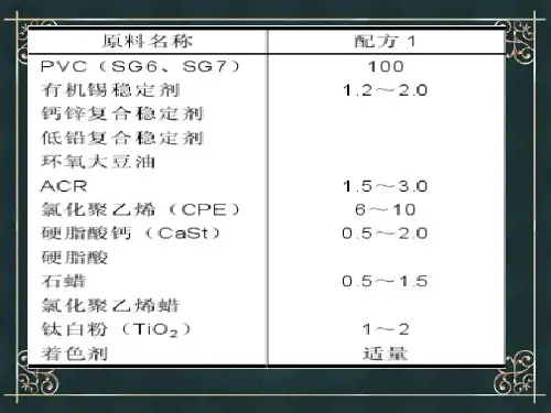 PVCU给水管件的典型配方