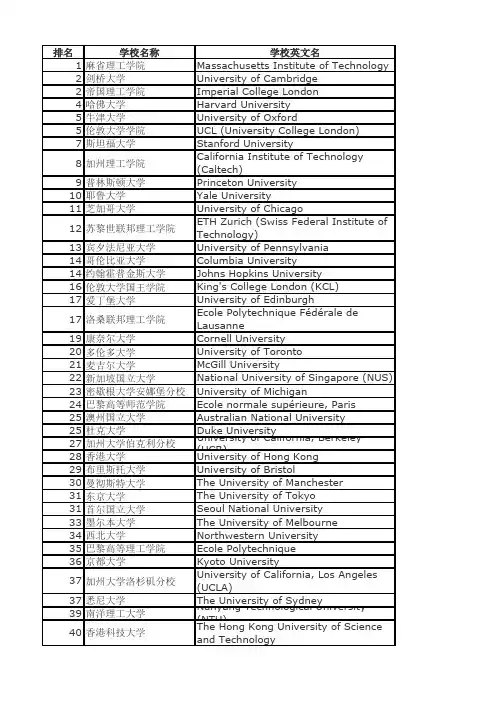 2015QS世界大学排名大全