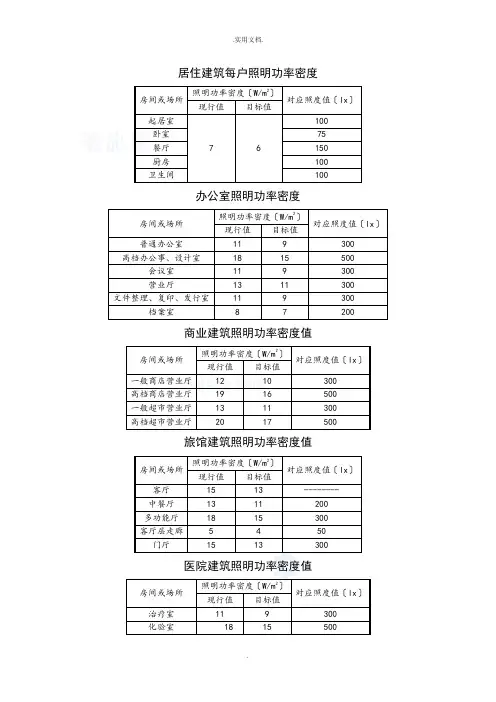 照明功率密度表