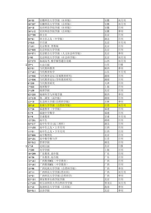 教师考核指定报刊目录