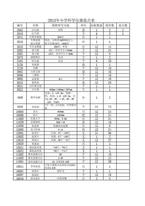 仪器设备盘点表(样表)