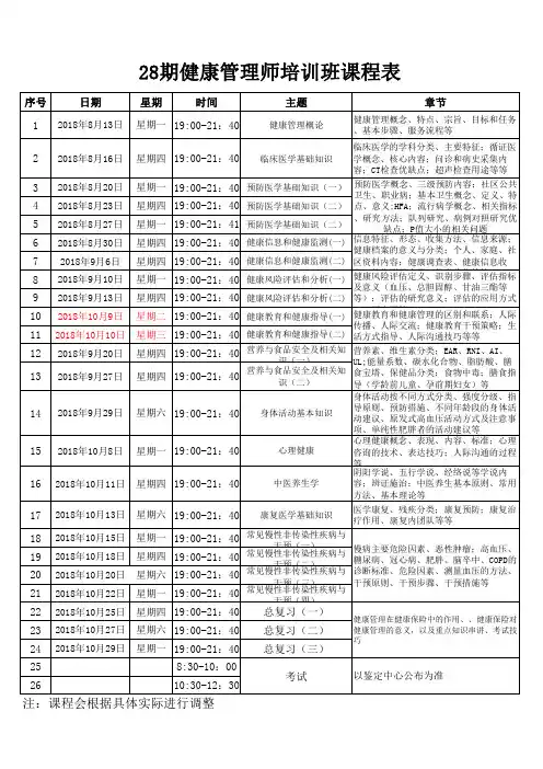 健康管理师三级-网络15班 课程表
