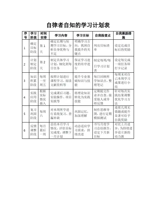 自律者自知的学习计划表