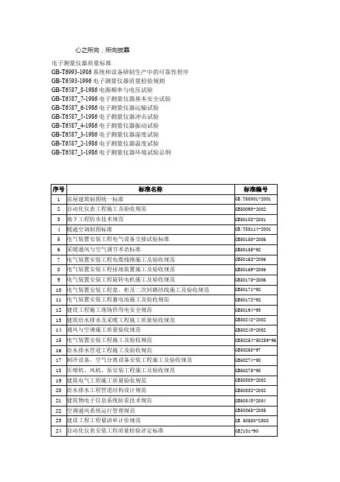 电子测量仪器质量标准