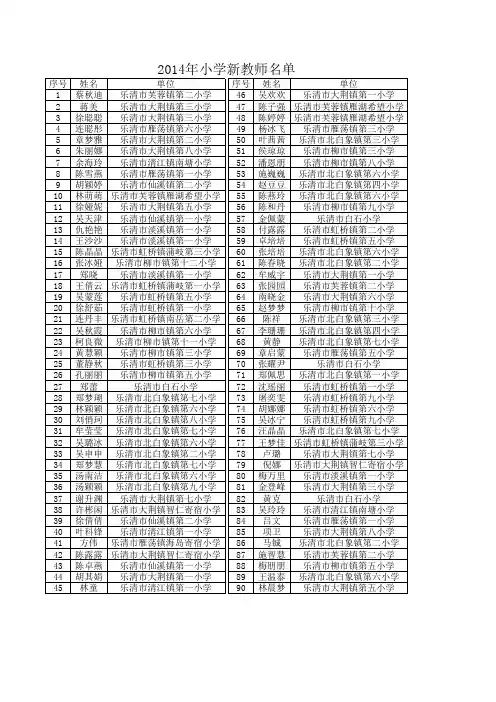 2014学年中小学、幼儿园新教师名单
