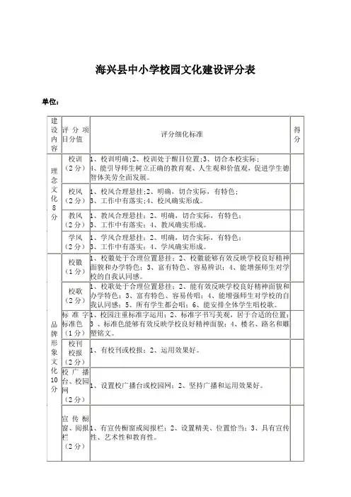 校园文化评分表 (1)