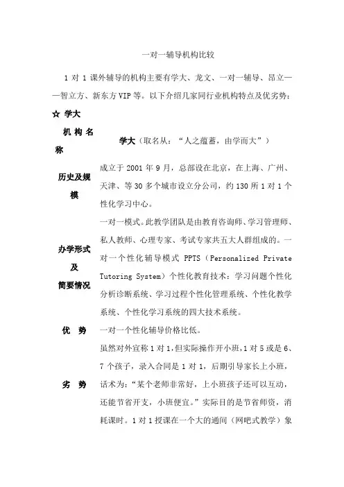 一对一辅导机构比较