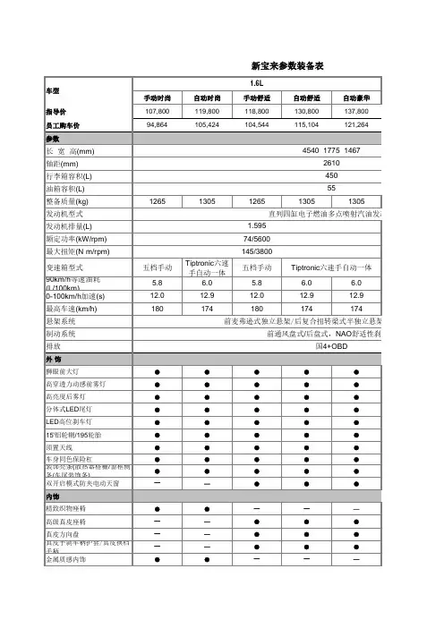 一汽大众职工购车各车型装备表(新版 )