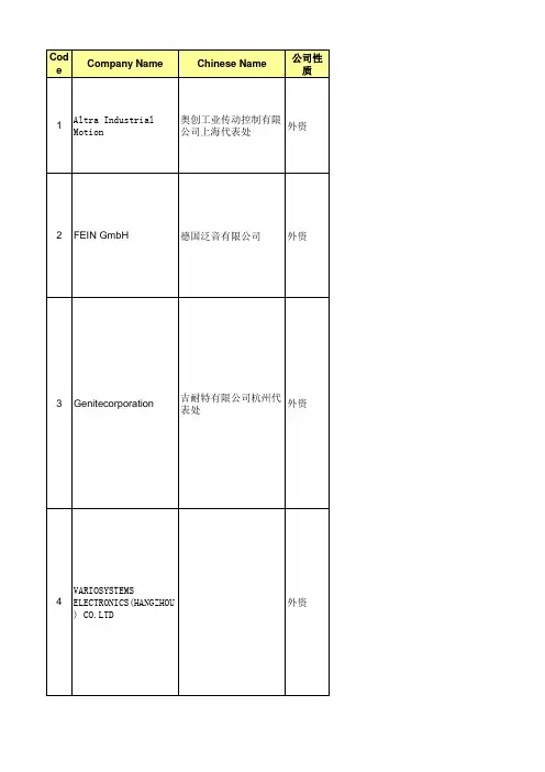 list[1]