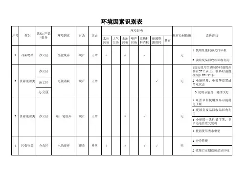 环境因素识别表