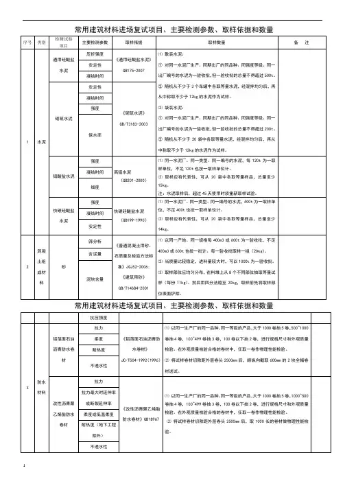 常用建筑材料进场复试项目