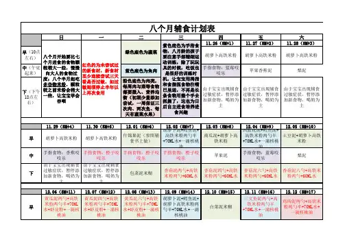 宝宝八个月辅食计划表(添加原则及食物搭配宜忌)仅供参考