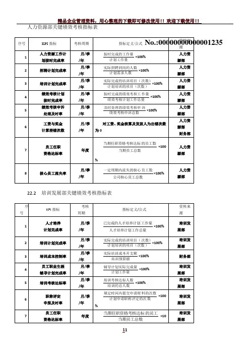 人力资源部绩效考核指标表