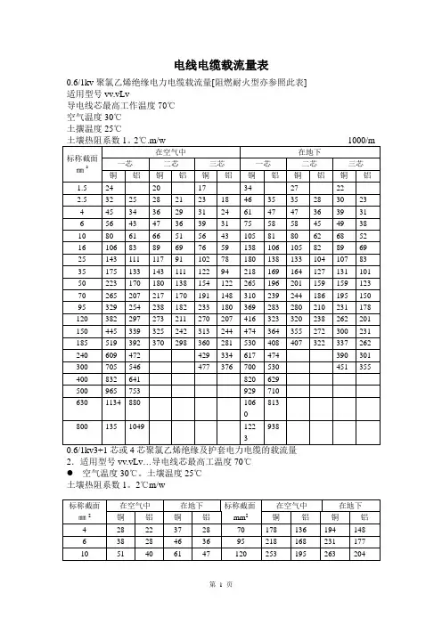电线电缆载流量表大全