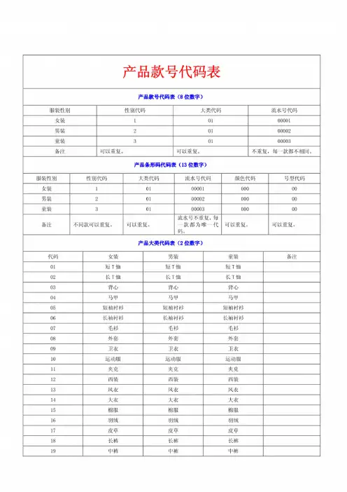服装产品代码表(编码表)