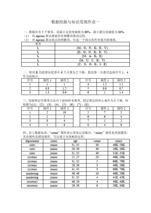 数据挖掘与知识发现作业一(工程硕士)