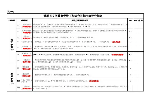 武胜县义务教育学校工作综合目标考核评分细则