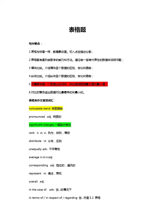 2021雅思小作文-表格Table攻略及范文汇总