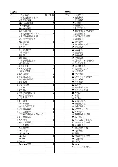 【北京市自然科学基金】_预测算法_基金支持热词逐年推荐_【万方软件创新助手】_20140730