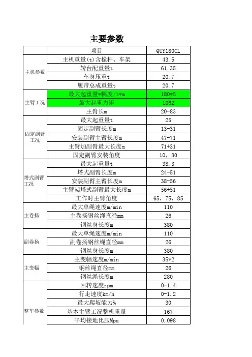 中联履带吊参数