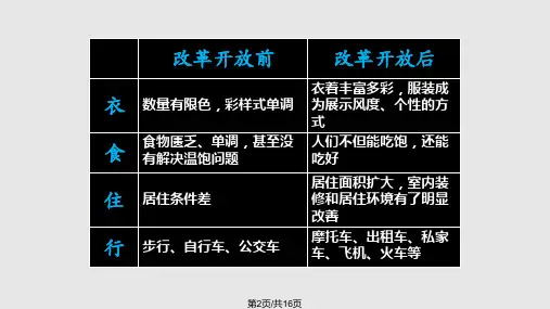 衣食住行变化.pptx