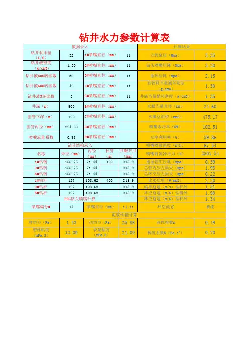 钻井水力参数计算