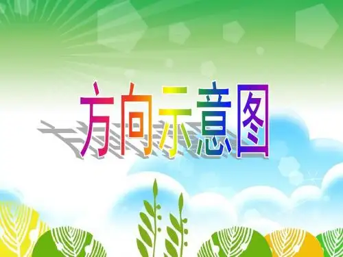 方位示意图