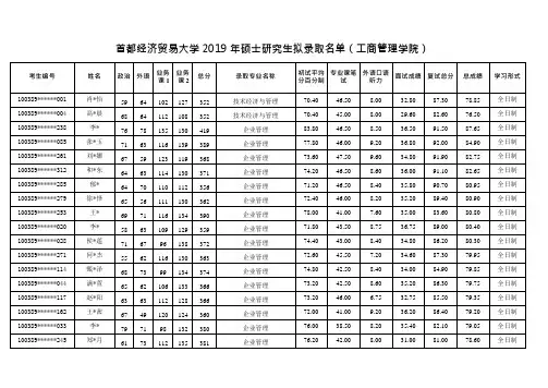 2019首都经济贸易大学工商管理学院硕士拟录取名单