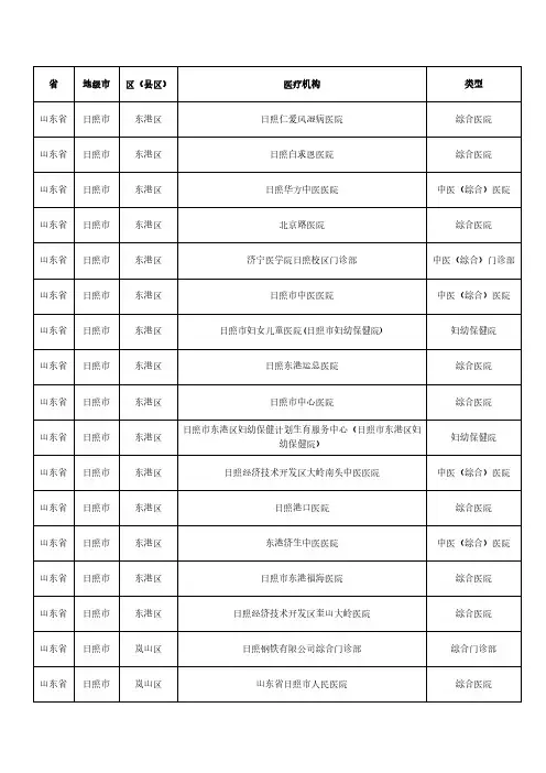 销售人员必备山东省日照市妇幼医院及综合门诊医院医疗机构分布明细