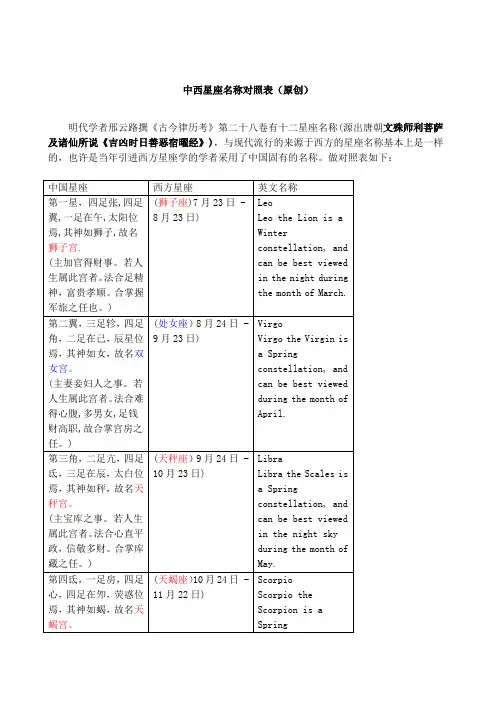 中西星座名称对照表